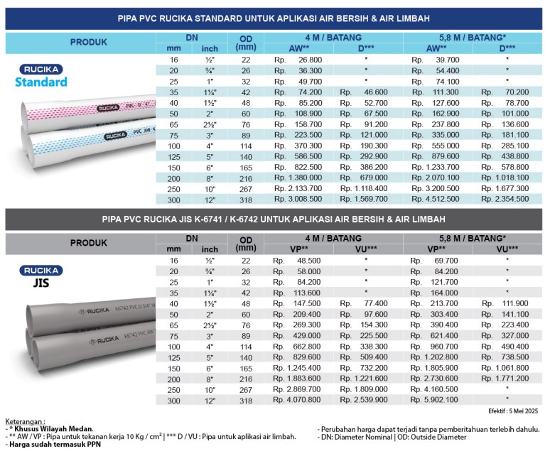 Ukuran Pipa PVC Standard AW/D, JIS dan SNI Berbagai Merk
